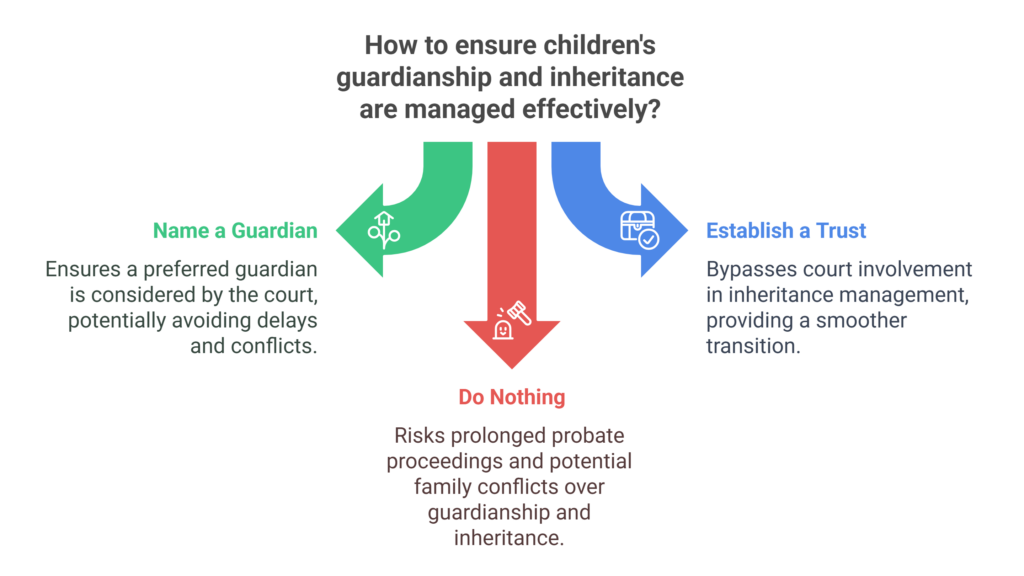 How Probate and Guardianship Interact